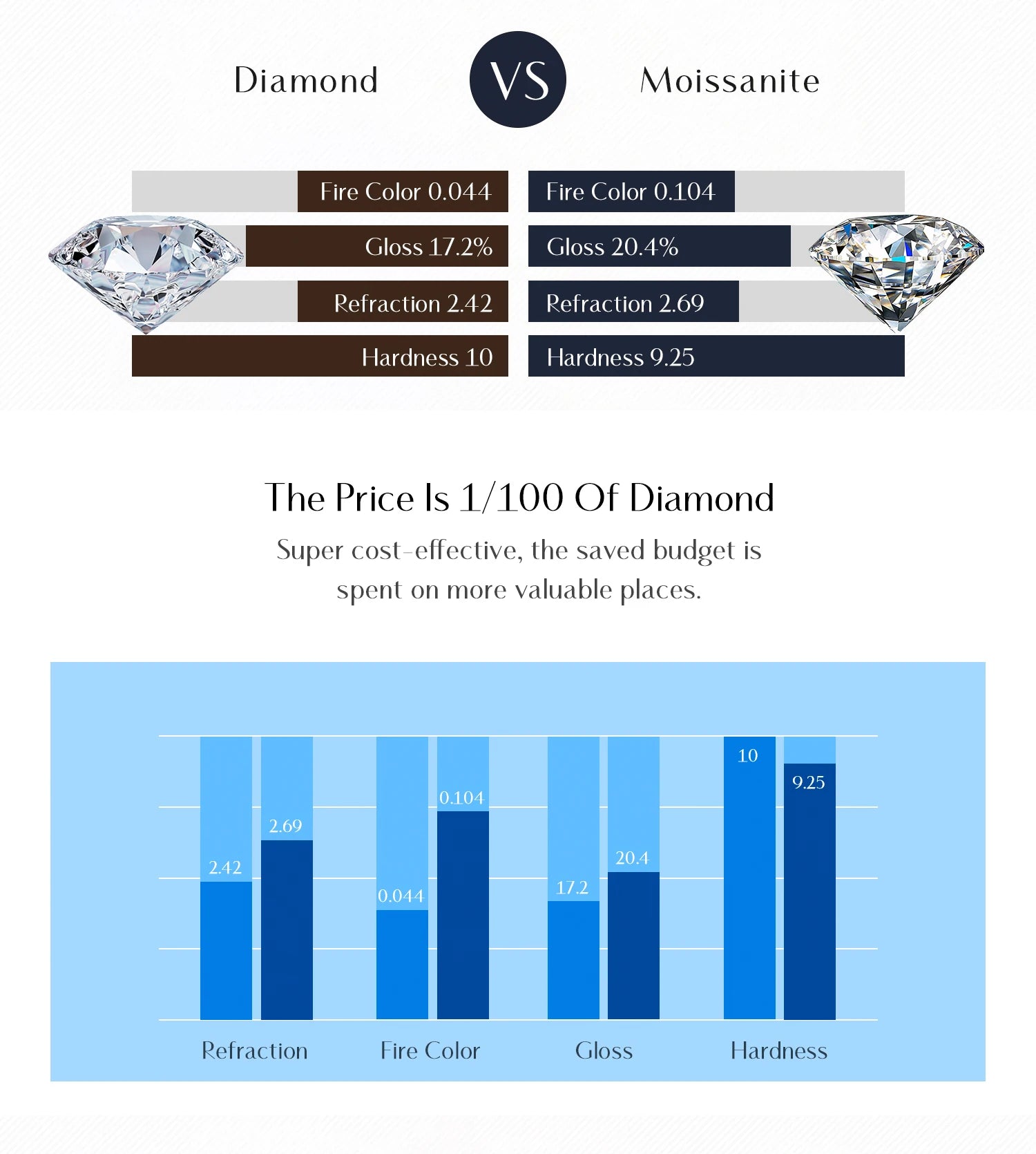 MODIAN D Farbe Moissanit 925 Sterling Silber Stapelbare Anhänger Halsketten Labor Diamant Link Kette Schmuck Für Frauen Luxus Geschenk