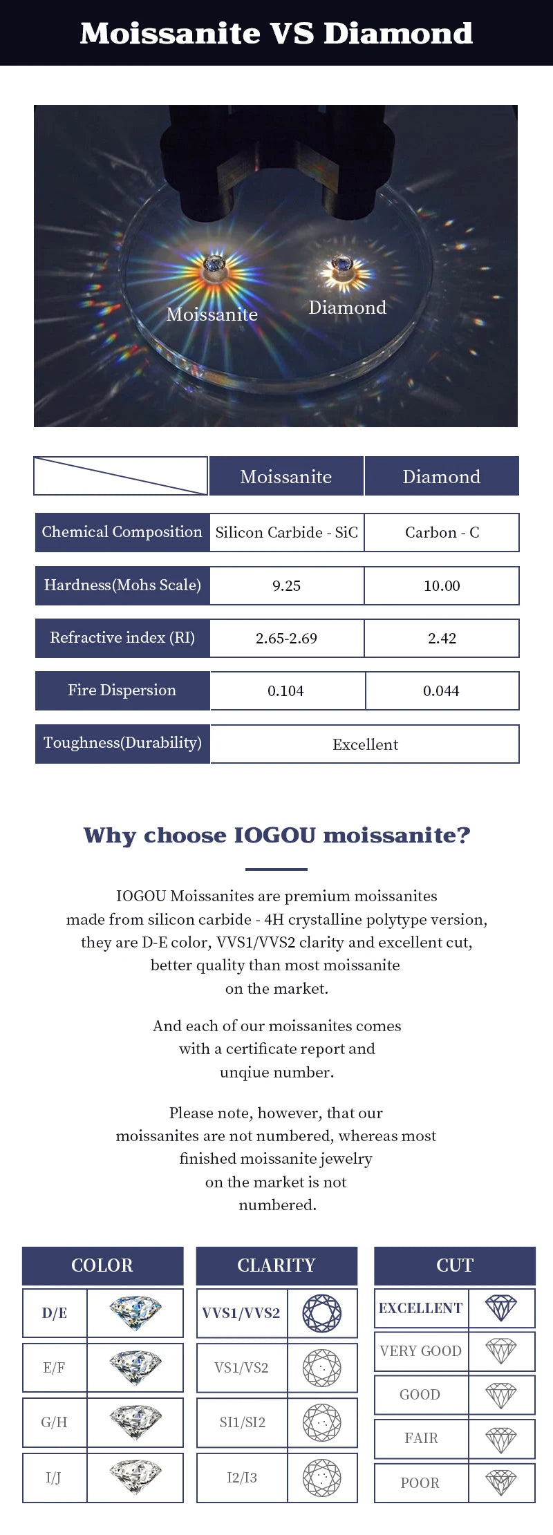 IOGOU Creolen aus 925er-Sterlingsilber, D/VVS1, Moissanit, für Damen, 0,9 cttw, runde Diamant-Ohrringe, klassisches Hochzeits-Party-Geschenk