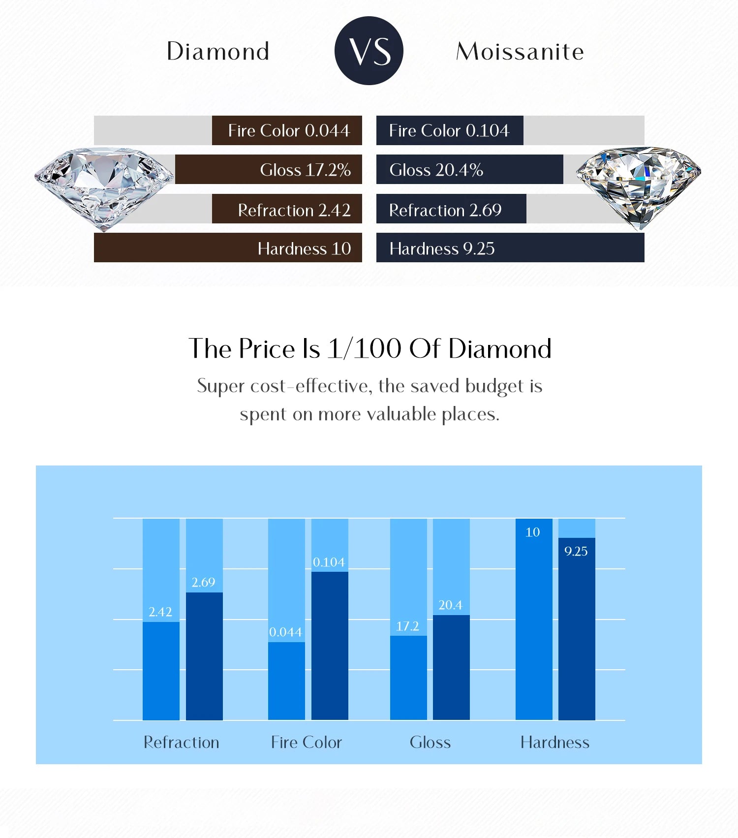 MODIAN Moissanit D Farbe Doppelschicht Anhänger Halskette 925 Sterling Silber Runde Stilvolle Choker Halskette Für Frauen Schmuck