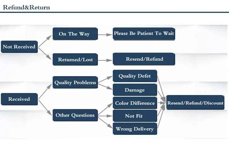 Neue Ankunft 100% Natürliche Süßwasser Perle & Lapis Lazuli Stein 14K Gold Gefüllt Weibliche Perlen Kette Halskette Schmuck Für frauen
