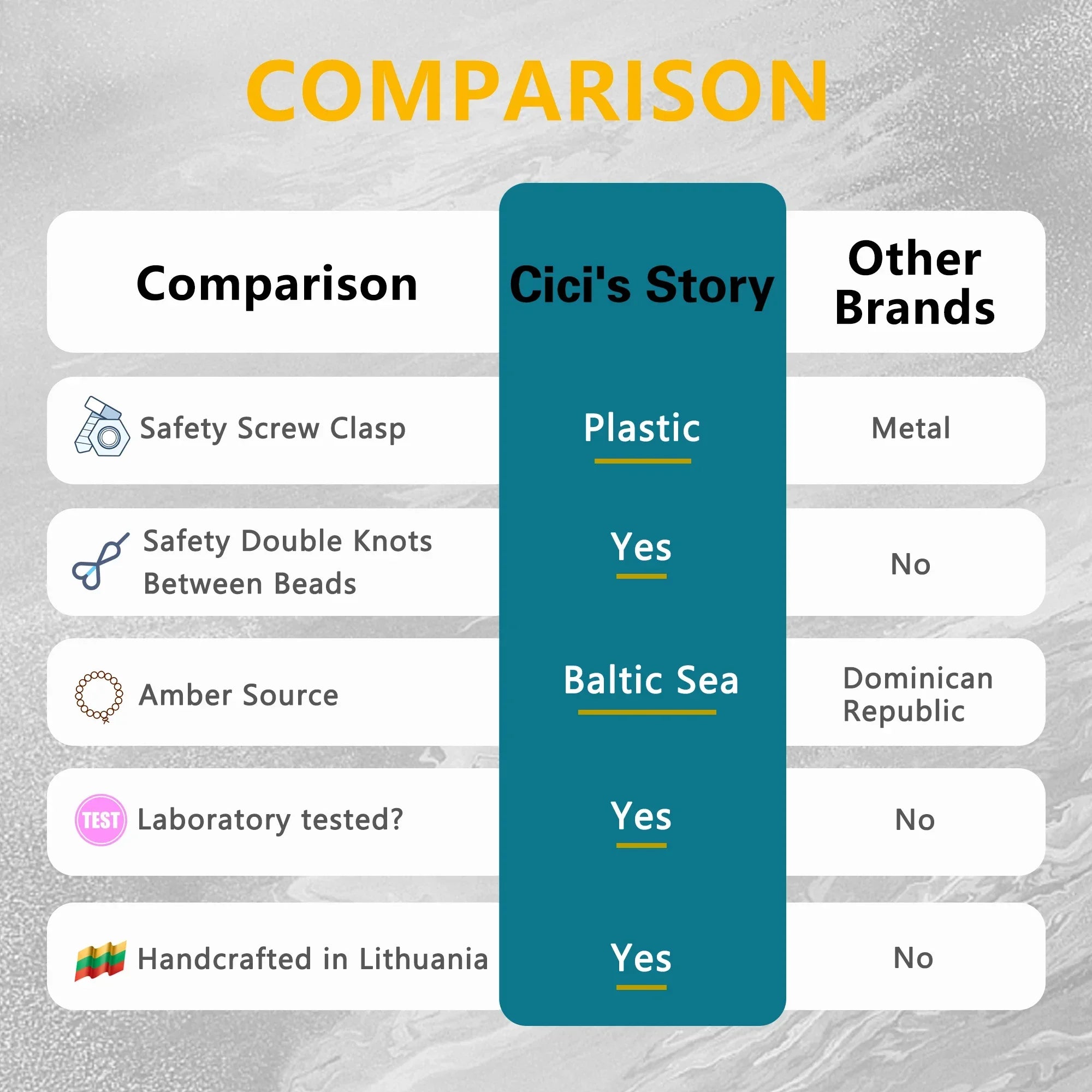 Halskette aus baltischem Bernstein – zertifiziert als 100 % authentischer baltischer Bernstein