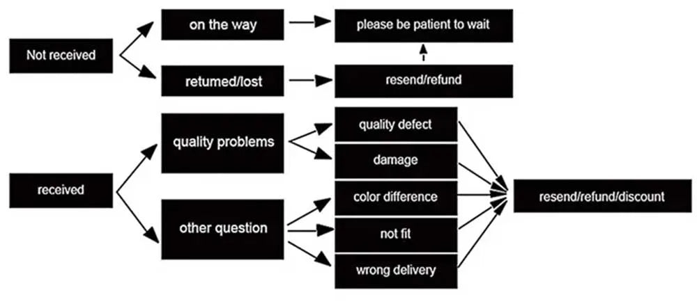 ORSA JEWELS Chopin-Kette aus echtem 925er-Sterlingsilber, minimalistischer Stil, 925-Chopin-Kette, 40–60 cm, SC53