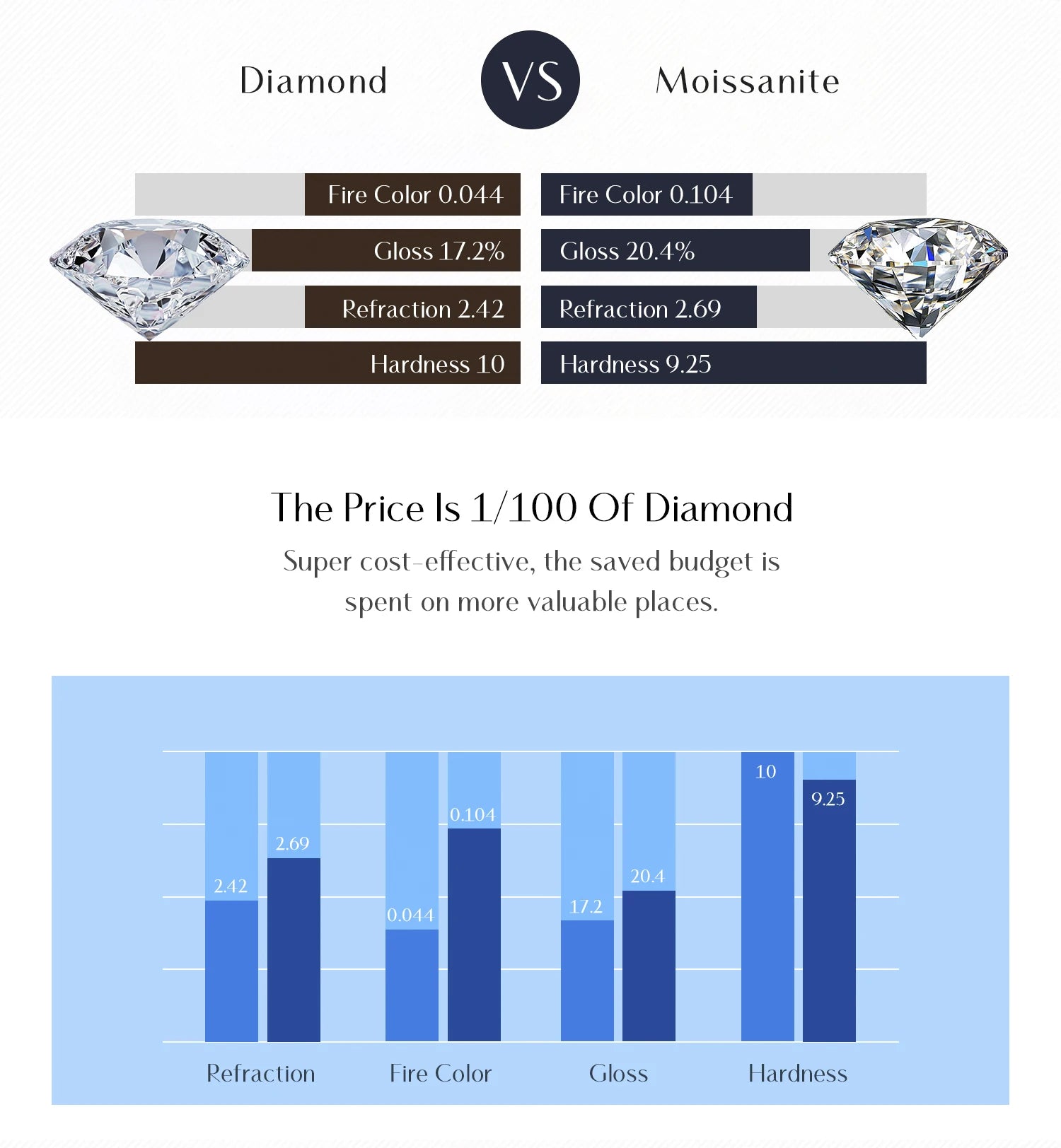 MODIAN 1CT/2CT D Farbe Lünette Moissanit Ohrringe 925 Sterling Silber Klassische Runde Stud Ohrringe Für Frauen Hochzeit Edlen schmuck