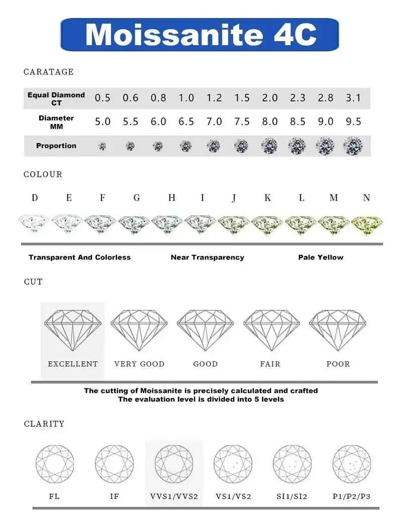 925 Sterling Silber 1 Karat Moissan ite runde Ohrringe Verlobung Hochzeit tägliche Arbeit Party Reisen luxuriöses Geschenk für Frauen